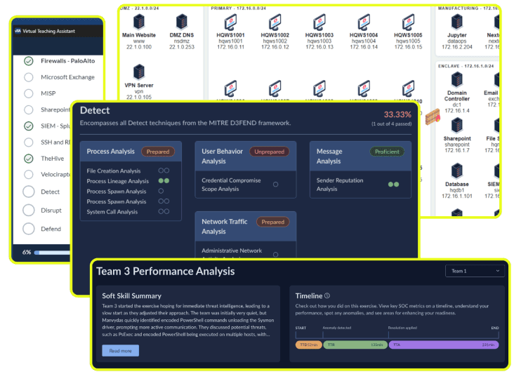 Virtual Cyber Range Interface